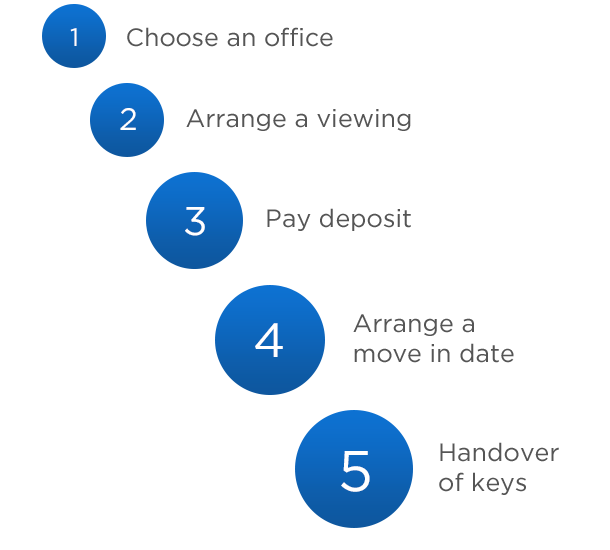 Tenancy Process Diagram